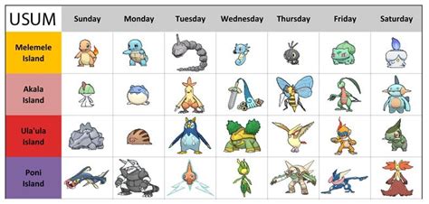 sun and moon serebii|island scan pokemon sun serebii.